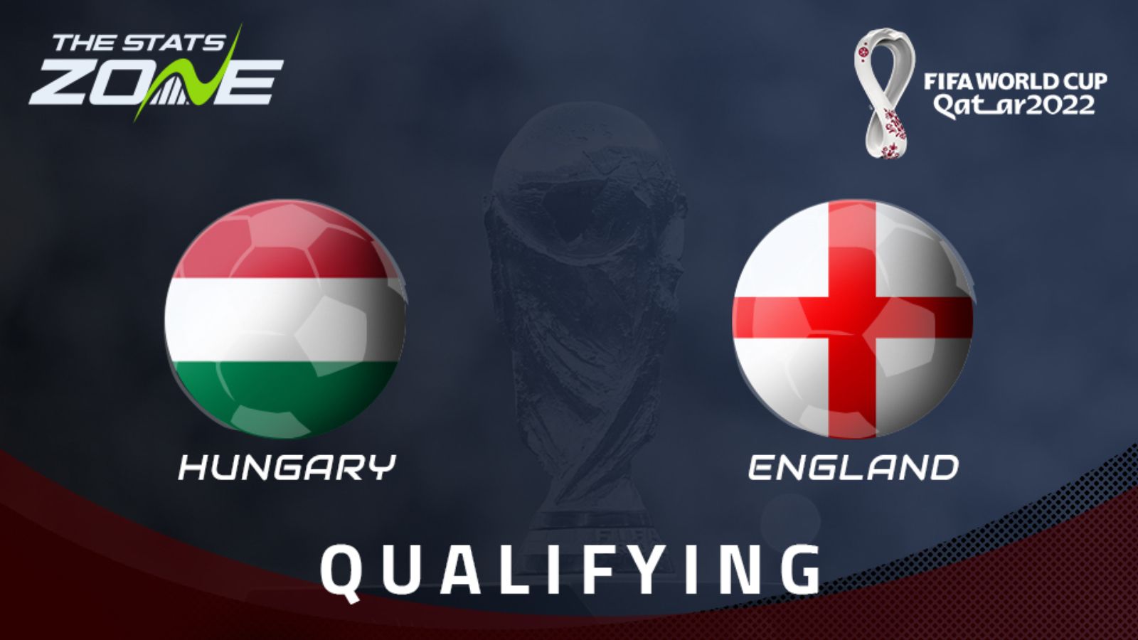 FIFA World Cup 2022 – European Qualifiers – Hungary vs England Preview & Prediction