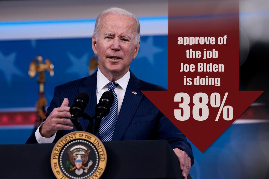 All-time Joe: Biden polls lower than any modern president, Gallup finds