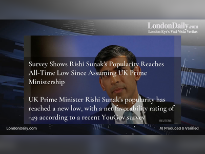 Survey Shows Rishi Sunak's Popularity Reaches All-Time Low Since Assuming UK Prime Ministership

UK Prime Minister Rishi Sunak's popularity has reached a new low, with a net favorability rating of -49 according to a recent YouGov survey
